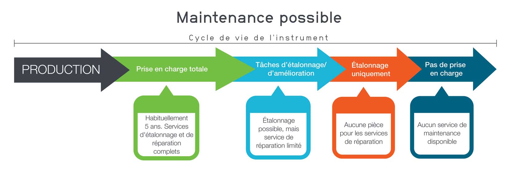 service_capability_graphic.png service_capability_graphic-FR