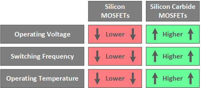 simosfet-vs-sicmosfet-new