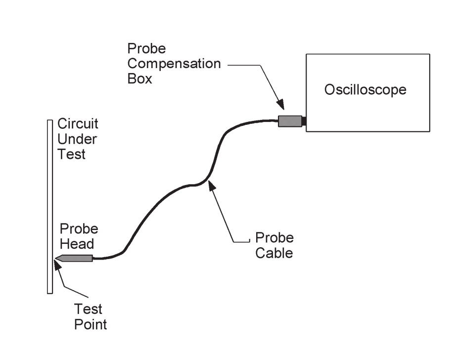 What Is An Oscilloscope Probe