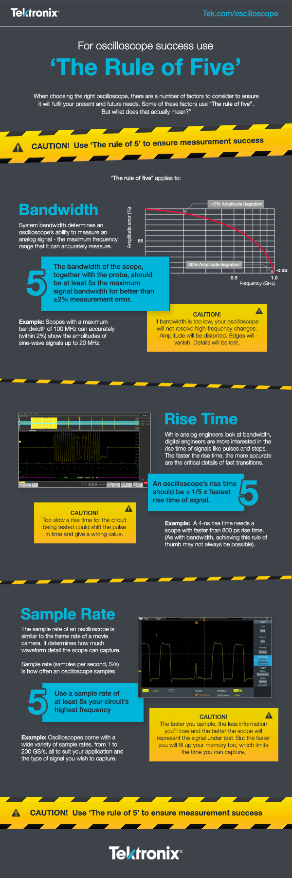 How To Choose The Best Oscilloscope | Tektronix