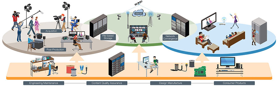 Broadcast_Workflow-wide_updated2.jpg Broadcast_Workflow-wide_updated2