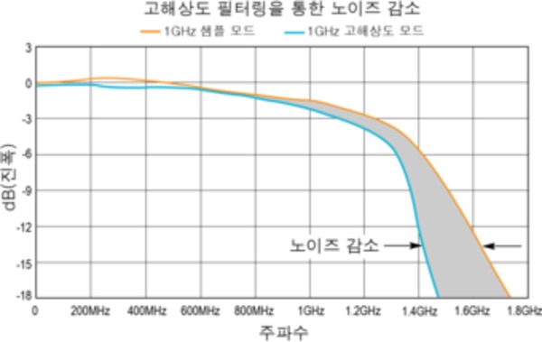 5-Series-MSO-MSO58LP-Oscilloscope-Datasheet-KO_KR-14-L