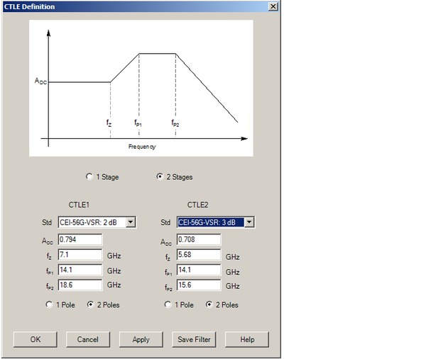 80SJARB and 80SJNB Jitter, Noise, and BER Analysis | Tektronix