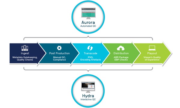 Aurora-Automated-File-based-Quality-Control-System-Datasheet-EN_US-9-L