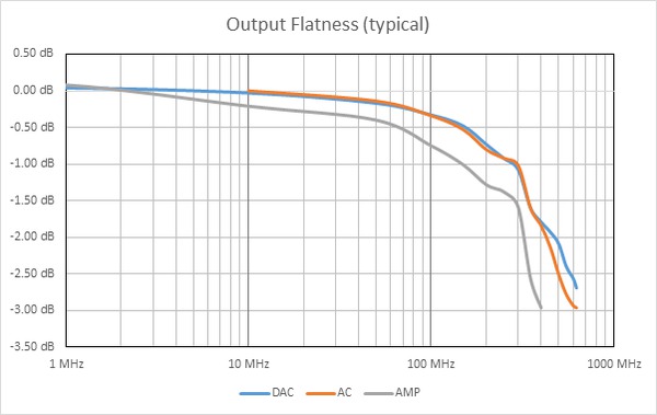 AWG4000-Arbitrary-Waveform-Generators-Datasheet-FR_FR-11-L