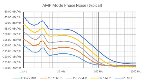 AWG4000-Arbitrary-Waveform-Generators-Datasheet-FR_FR-12-L