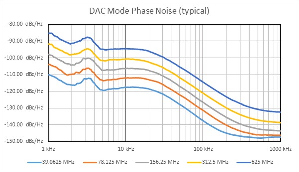 AWG4000-Arbitrary-Waveform-Generators-Datasheet-FR_FR-13-L