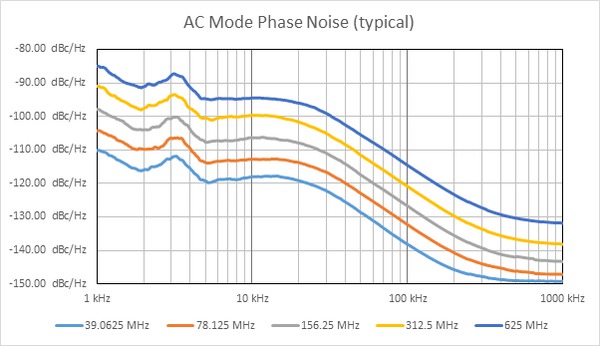 AWG4000-Arbitrary-Waveform-Generators-Datasheet-FR_FR-14-L