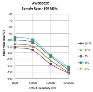 AWG5000-Arbitrary-Waveform-Generator-Datasheet--140316-12-N.jpg