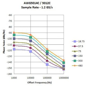 AWG5000-Arbitrary-Waveform-Generator-Datasheet--377163-11-N