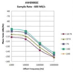 AWG5000-Arbitrary-Waveform-Generator-Datasheet--377163-12-N