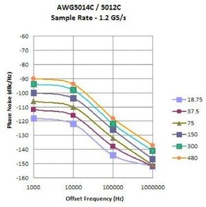 AWG5000-Arbitrary-Waveform-Generator-Datasheet--490887-11-N.jpg