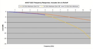 AWG7000-Arbitrary-Waveform-Generator-Datasheet--963238-13-N