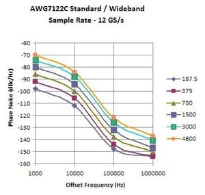 AWG7000-Arbitrary-Waveform-Generator-Datasheet--963238-16-N
