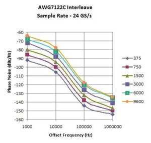 AWG7000-Arbitrary-Waveform-Generator-Datasheet--963238-17-N