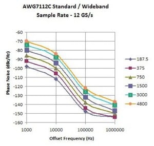 AWG7000-Arbitrary-Waveform-Generator-Datasheet--963238-18-N