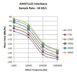 AWG7000-Arbitrary-Waveform-Generator-Datasheet--963238-19-N