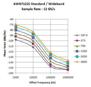 AWG7000-Arbitrary-Waveform-Generator-Datasheet-659420-16-N.jpg