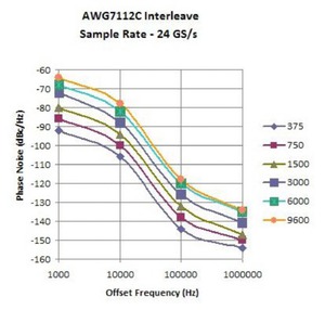 AWG7000-Arbitrary-Waveform-Generator-Datasheet-659420-19-N.jpg