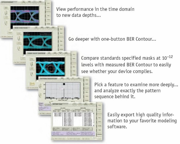 BSX Series BERTScope Datasheet | Tektronix