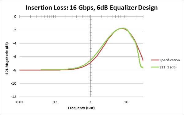 BSXPCI3EQ-BSXPCI4EQ-Datasheet-EN_US-17-L