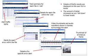 Cerify-Automated-Video-Content-Verification-System-Datasheet--127285-14-N.jpg Cerify-Automated-Video-Content-Verification-System-Datasheet--127285-14-N
