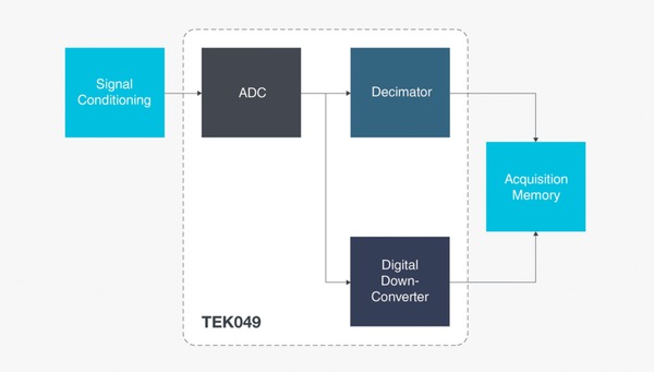 LPD64-Low-Profile-Digitizer-Datasheet-FR_FR-15-L
