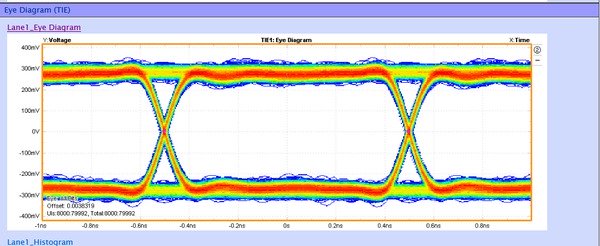 LVDS-Software-Datasheet-EN_US-15-L
