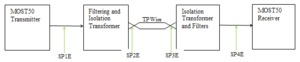 MOST50-MOST150-Datasheet--349148-9-N.jpg MOST50-MOST150-Datasheet--349148-9-N