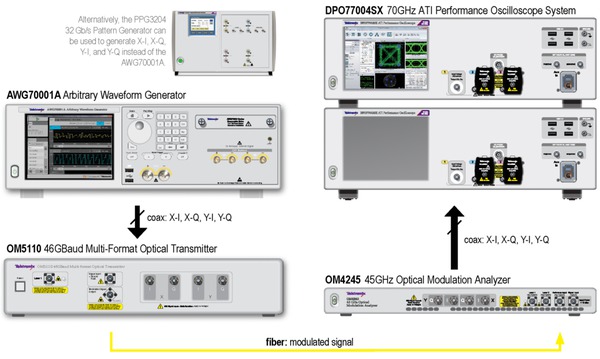 OM5110-46GBaud-Multiformat-Optical-Transmitter-Datasheet-EN_US-9-L