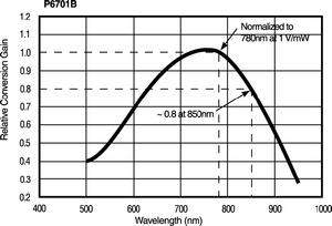 P6701B-P6703B-Datasheet--559353-10-N.jpg P6701B-P6703B-Datasheet--559353-10-N
