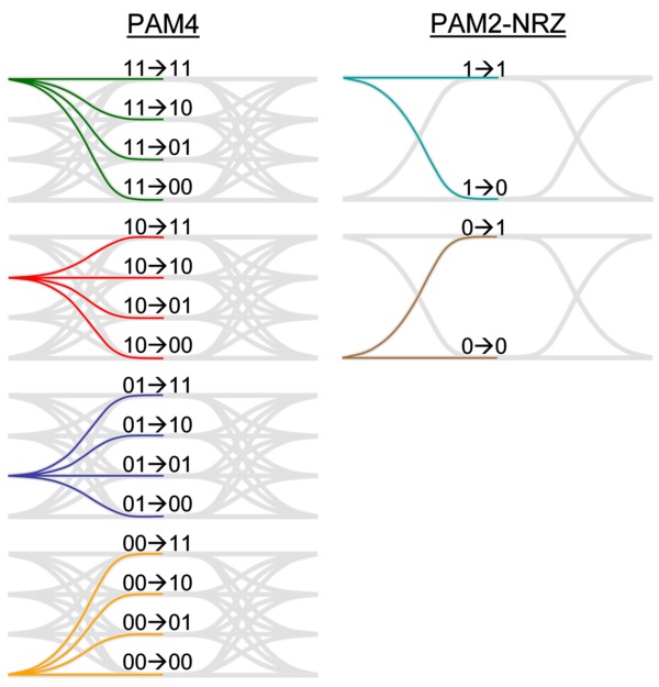 PAM4--Analysis-Real-Time-Datasheet-EN_US-9-L