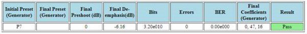 PCI-Express-Receiver-Test-Software-Datasheet-EN_US-27-L