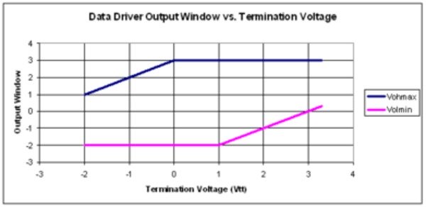 PPG1600-PPG3000-PPG3200-PatternPro-Pattern-Generator-Datasheet-KO_KR-18-L