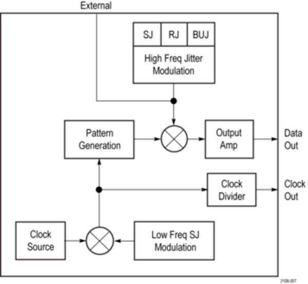 PPG1600-PPG3000-PPG3200-PatternPro-Pattern-Generator-Datasheet-KO_KR-19-L
