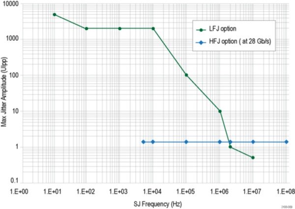 PPG1600-PPG3000-PPG3200-PatternPro-Pattern-Generator-Datasheet-KO_KR-20-L