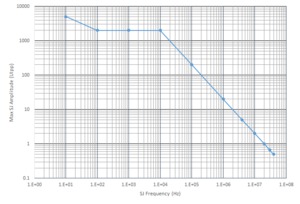 PPG4001-PatternPro-Pattern-Generator-Datasheet--846340-11-N.jpg PPG4001-PatternPro-Pattern-Generator-Datasheet--846340-11-N