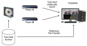 PQA600A-Picture_Quality_Analysis-System-Datasheet-528332-32-N.jpg PQA600A-Picture_Quality_Analysis-System-Datasheet-528332-32-N