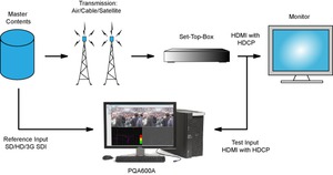 PQA600A-Picture_Quality_Analysis-System-Datasheet-528332-34-N.jpg PQA600A-Picture_Quality_Analysis-System-Datasheet-528332-34-N