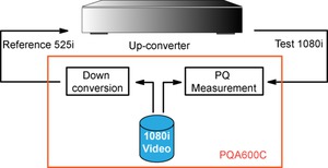PQA600C-Picture-Quality-Analyzer-Datasheet--023052-33-N.jpg PQA600C-Picture-Quality-Analyzer-Datasheet--023052-33-N