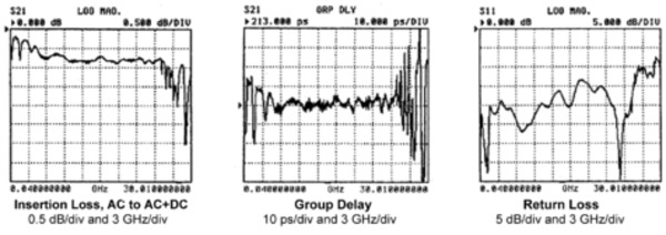 26 GHz Bias Tee | Tektronix 26 GHz Bias Tee | Tektronix