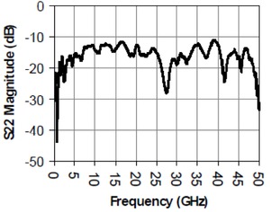 PSPL5544-Datasheet--457775-11-N.jpg PSPL5544-Datasheet--457775-11-N
