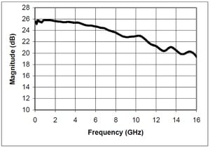 PSPL5866-Datasheet-557507-9-N.jpg PSPL5866-Datasheet-557507-9-N