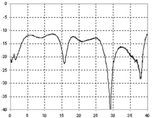 PSPL5882-Datasheet--913754-14-N.jpg PSPL5882-Datasheet--913754-14-N