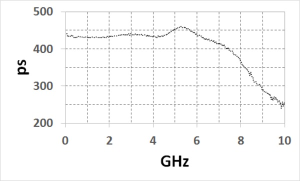 PSPL5915-Datasheet-EN_US-10-L