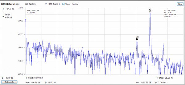 RSA500A-Real-Time-Spectrum-Analyzer-Datasheet-EN_US-21-L_0