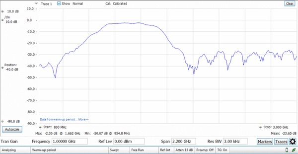 RSA600A-Spectrum-Analyzer-Datasheet-FR_FR-11-L