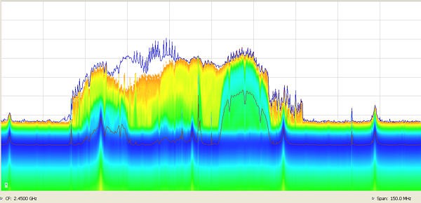 metageek spectrum analyzer metageek spectrum analyzer