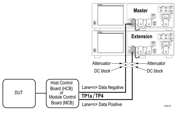 TekExpress-100G-TXE-for-Real-Time-Scopes-Datasheet-EN_US-11-L