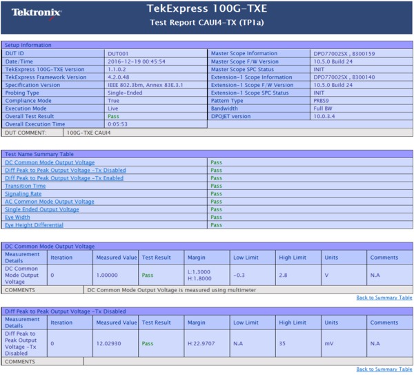 TekExpress-100G-TXE-for-Real-Time-Scopes-Datasheet-EN_US-19-L